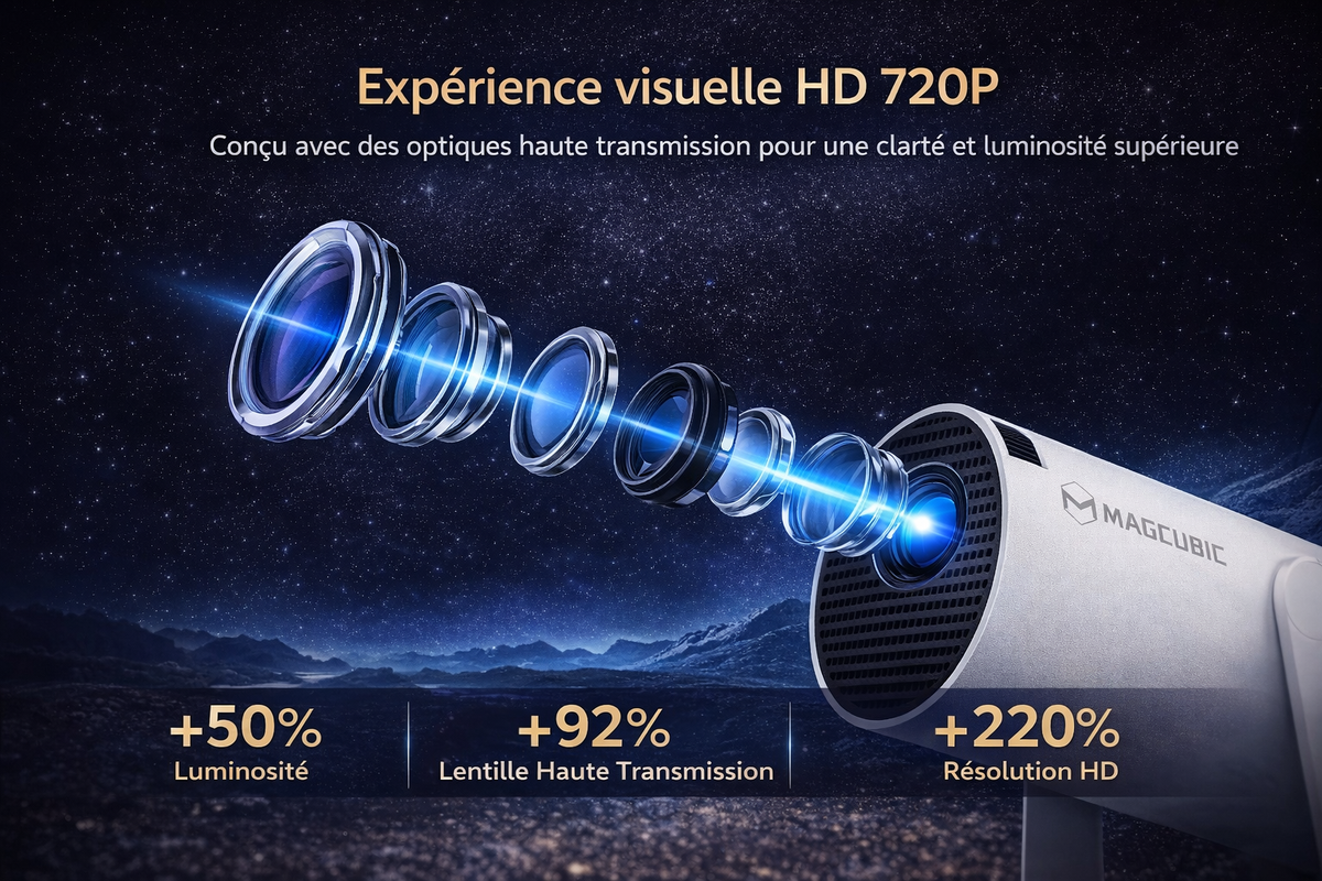 Projecteur Magcubic™